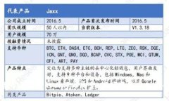 加密货币三年后的回顾与