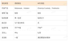 如何安全下载USDT钱包：一