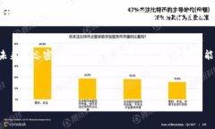 如何找回tpWallet支付密码？