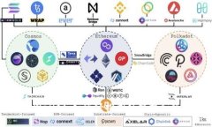 探索TPWallet：如何轻松浏览