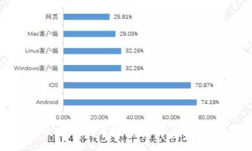 :
加密货币为什么会崛起？探索其背后的原因与未来发展