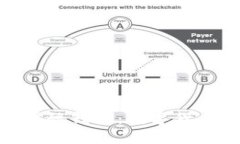 深入探讨Token Store国际钱包