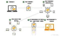 如何安全远离加密货币：