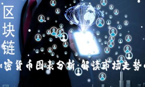 学懂加密货币图表分析：解读市场走势的关键