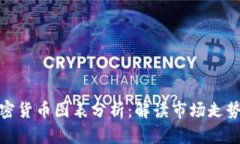 学懂加密货币图表分析：