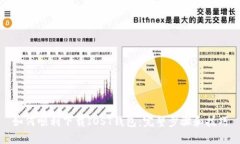 如何顺利下载IOST钱包：完