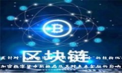下面是针对“加密数字货