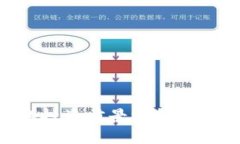 区块链钱包的投资前景分
