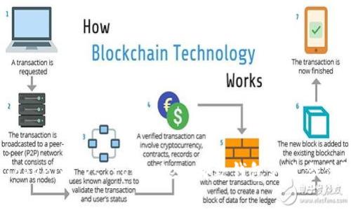 Tokenim vs tpWallet：哪款钱包更适合你？
