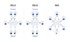 tpWallet的兑换功能使用指南