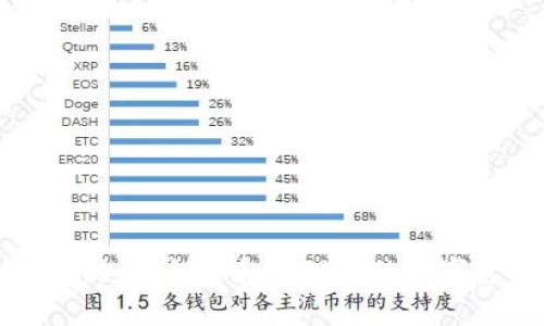 tpWallet：如何创建和管理您的数字资产钱包