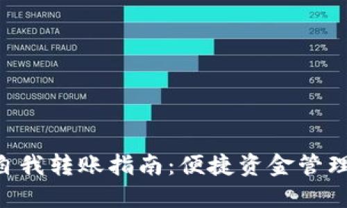 TP Wallet自我转账指南：便捷资金管理的最佳实践
