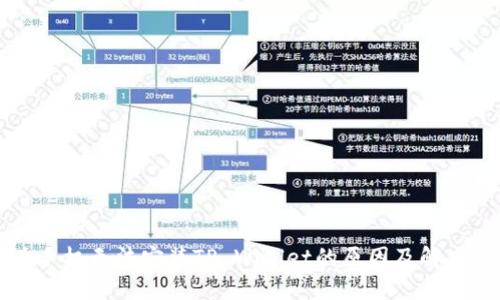 华为手机无法安装TP Wallet的原因及解决方法