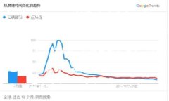 要将英文的 tpWallet 转换成