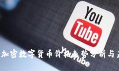 2023年加密数字货币价格走