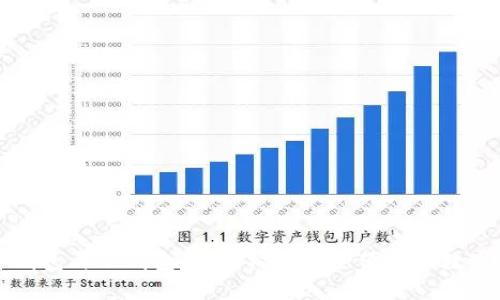数字货币之母钱包与子钱包解析：构建安全便捷的数字资产管理体系
