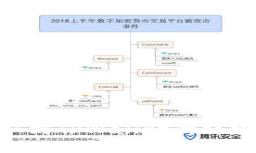 提币指南：如何将CORE币提取到TPWallet

CORE币提取到TPWallet的详细指南