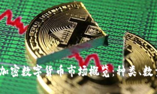 2023年全球加密数字货币市场概览：种类、数量及未来趋势