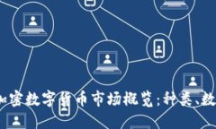 2023年全球加密数字货币市