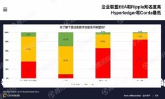 区块链钱包授权无法查询