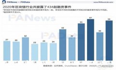 tpwallet提币多久到账？快速