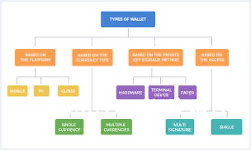 tpWallet通常是支持多条区块链的数字钱包，然而，具体的链名称取决于tpWallet当前所支持的加密货币。例如，它可能支持以太坊（Ethereum）、比特币（Bitcoin）、波场（Tron）等多种链。如果你想准确了解tpWallet收款所支持的特定链名称，建议查看tpWallet的官方文档或其支持的加密货币列表，以获得最新的信息。