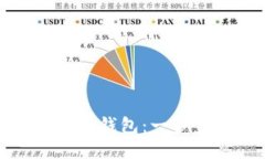 如何用助记词导入钱包：