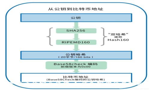 数字货币的安全保障：如何加密你的虚拟资产