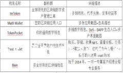 加密货币买空的赚钱方法