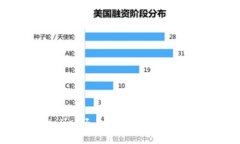 挖矿必看：选择TPWallet还是