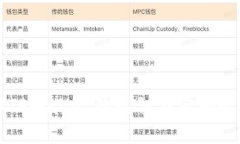 理解TPWallet的私钥与密码的
