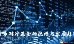 加密货币对冲基金的规模
