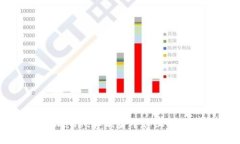 如何在TPWallet和欧易平台上