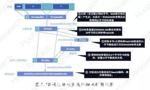 
tpWallet扫二维码显示不兼容解决方案