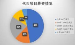 TPWallet（TP钱包）的合约地