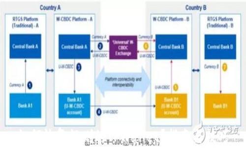 
如何恢复误删的TPWallet？指南与技巧