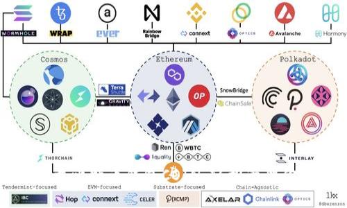 如何安全下载比特币钱包COIN，轻松管理你的数字资产