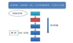 如何降低TPWallet版本：一步