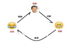 失控的加密货币市场：原