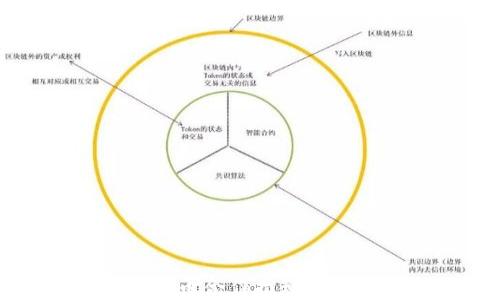 
丰田如何通过加密货币合作推动汽车行业的数字化转型