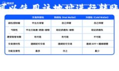 关于“聪本聪币（Bitcoin）