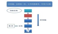   莱特币今日价格走势图分