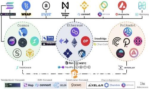 2018年主流加密货币全解析：金融科技革命的引领者