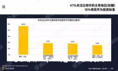全面解析TP导入钱包的步骤