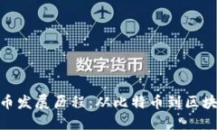 加密货币发展历程：从比