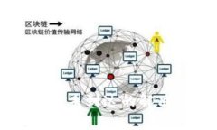 TPWallet币转账后未到达的解