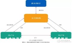 区块链钱包的技术优势及