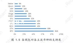 ### 与关键词泰国新政策：