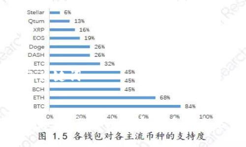 ### 与关键词


泰国新政策：全面解读加密货币的未来与机遇