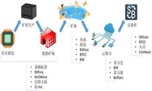 

加密货币监管政策如何影响比特币市场